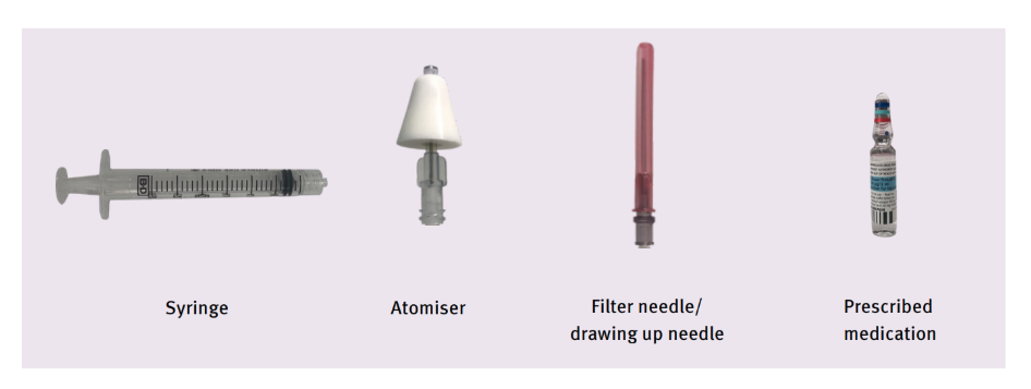 Intranasal fentanyl figure 1 